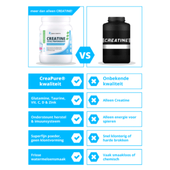 Creatine vergelijking