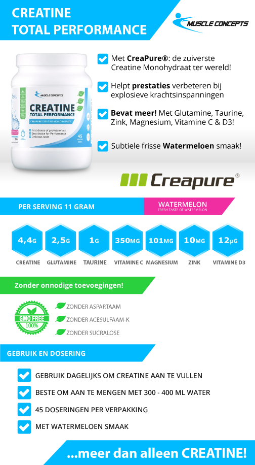Creatine Total Performance infographic