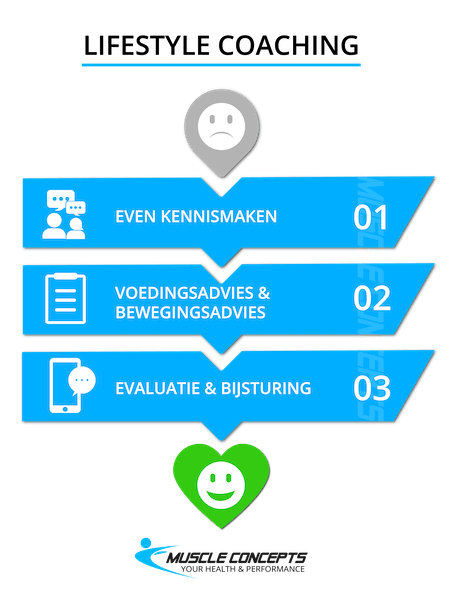 lifestyle-coaching