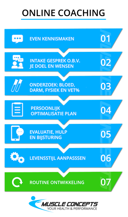 online-coaching