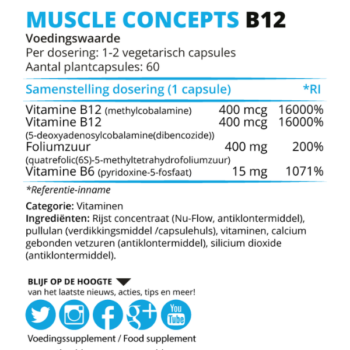 Product label B12 ingrediënten