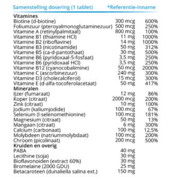 Product label multi vitamine 30 ingrediënten